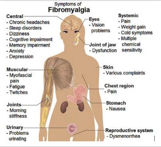 Mental Health Resources For People Suffering With Fibromyalgia